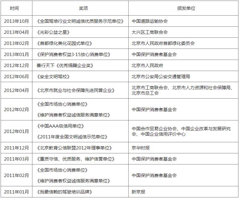 东方时尚驾校