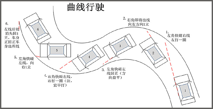 科目二曲线行驶考试容易挂科吗？